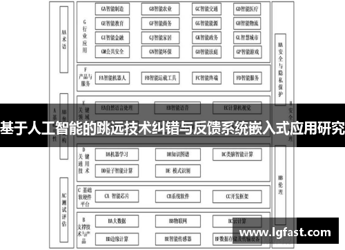 基于人工智能的跳远技术纠错与反馈系统嵌入式应用研究