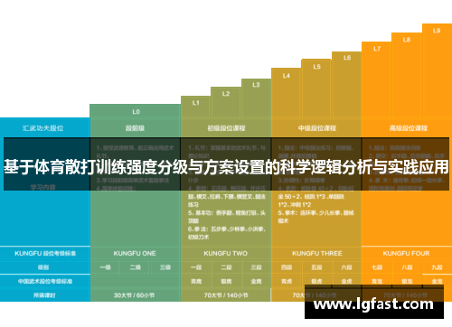 基于体育散打训练强度分级与方案设置的科学逻辑分析与实践应用