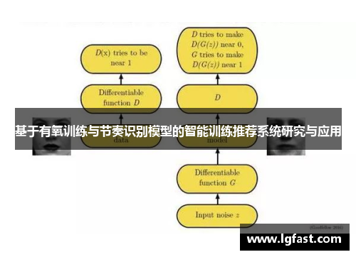 基于有氧训练与节奏识别模型的智能训练推荐系统研究与应用