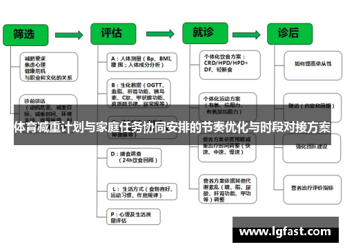 体育减重计划与家庭任务协同安排的节奏优化与时段对接方案