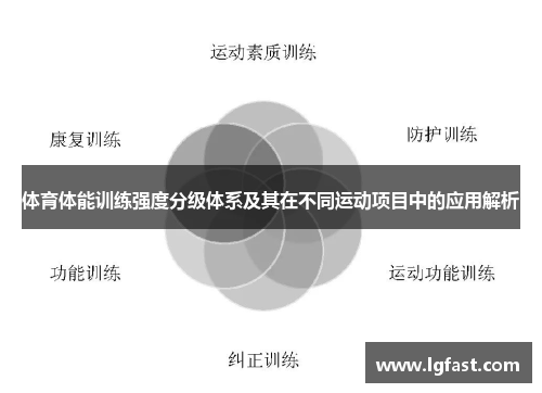 体育体能训练强度分级体系及其在不同运动项目中的应用解析