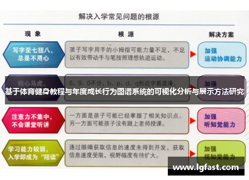 基于体育健身教程与年度成长行为图谱系统的可视化分析与展示方法研究