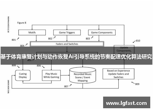 基于体育康复计划与动作恢复AI引导系统的节奏配速优化算法研究