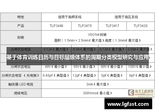 基于体育训练日历与目标层级体系的周期分类模型研究与应用